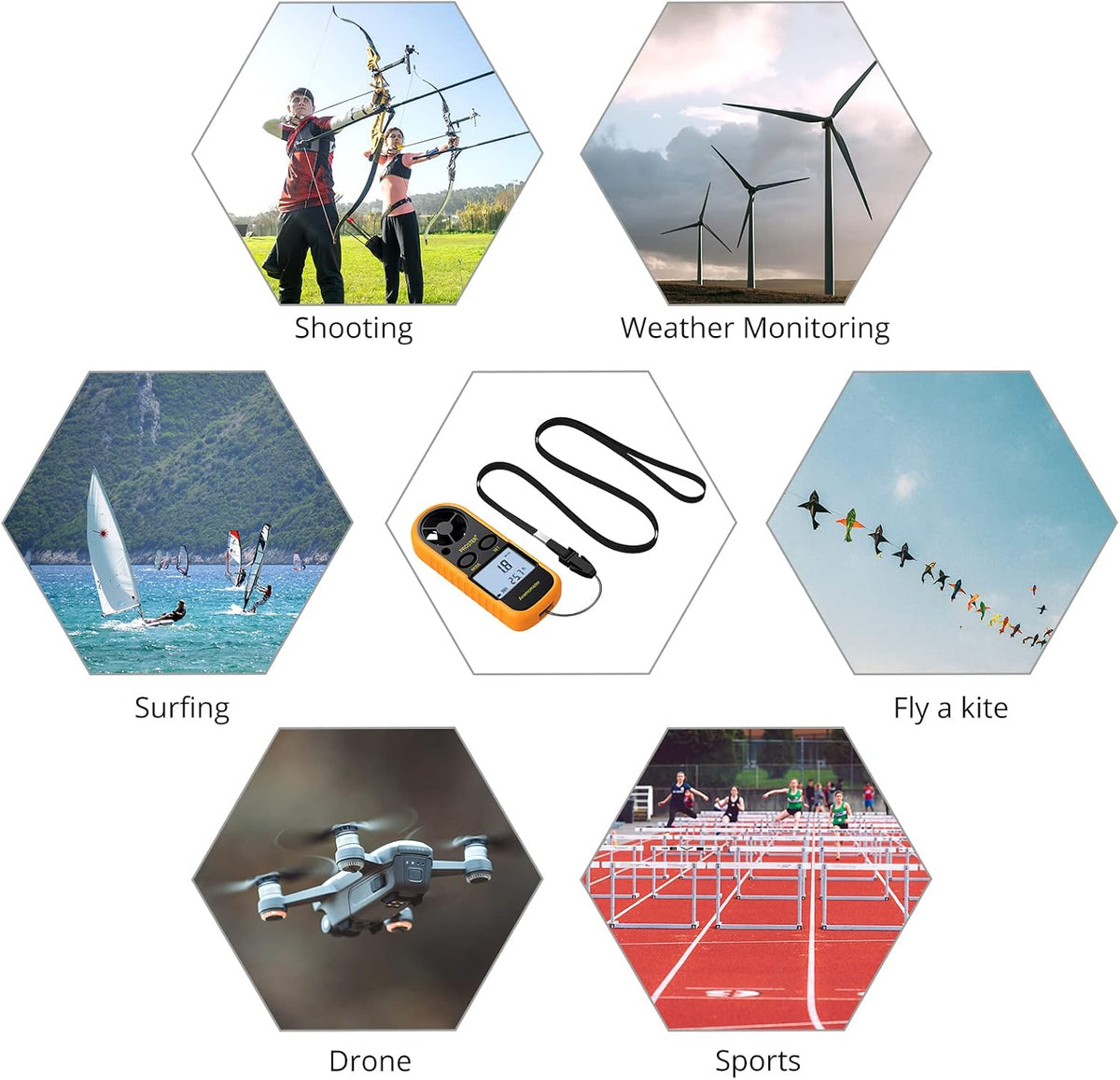 Anemometer - Handheld Anemometer 3 in 1 Digital Wind Speed Meter with LCD Display Wind Gauge Wind Air Flow Velocity Measurement for RC Drones Windsurfing Kite Flying Sailing
